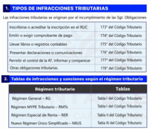 tabla Infracciones y sanciones tributarias tabla Infracciones y sanciones tributarias