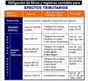 Regimen Tributario y tipo de libros exigidos Regimen Tributario y tipo de libros exigidos