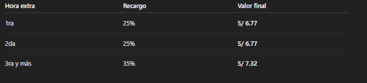 Resumen del caso práctico Resumen del caso práctico